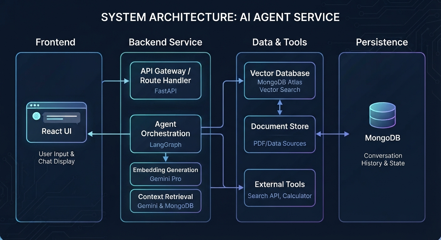 AI Agent